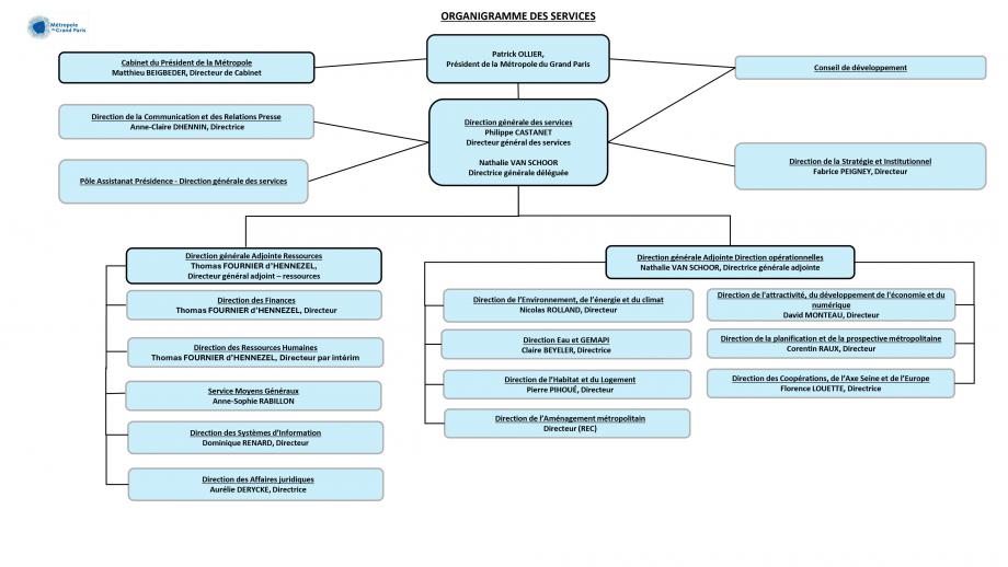 Organigramme des services Métropole du Grand Paris, avril 2026